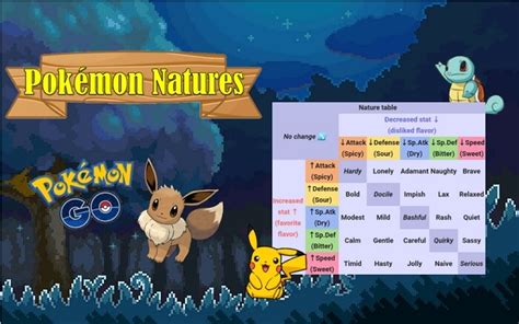nature des pokémon poképédia.